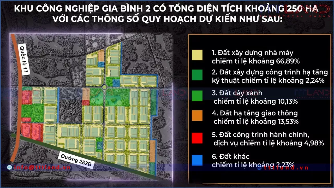 Khu công nghiệp Gia Bình II 3