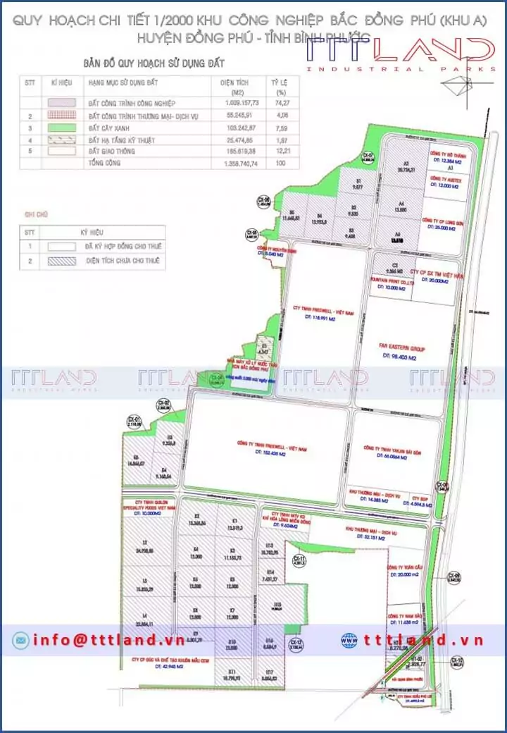 Khu công nghiệp Bắc Đồng Phú 2